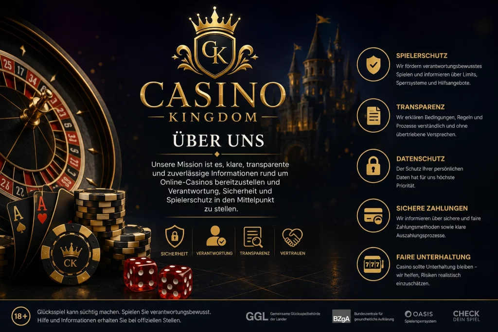 Casino Kingdom Über Uns Banner mit Fokus auf Spielerschutz, Transparenz, Datenschutz und verantwortungsbewusstes Online-Glücksspiel in Deutschland.